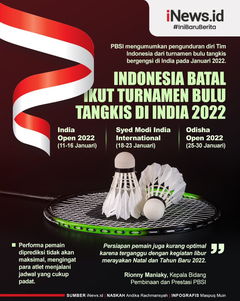 Infografis Tim Bulu Tangkis Indonesia Batal Ikut Turnamen di India 2022