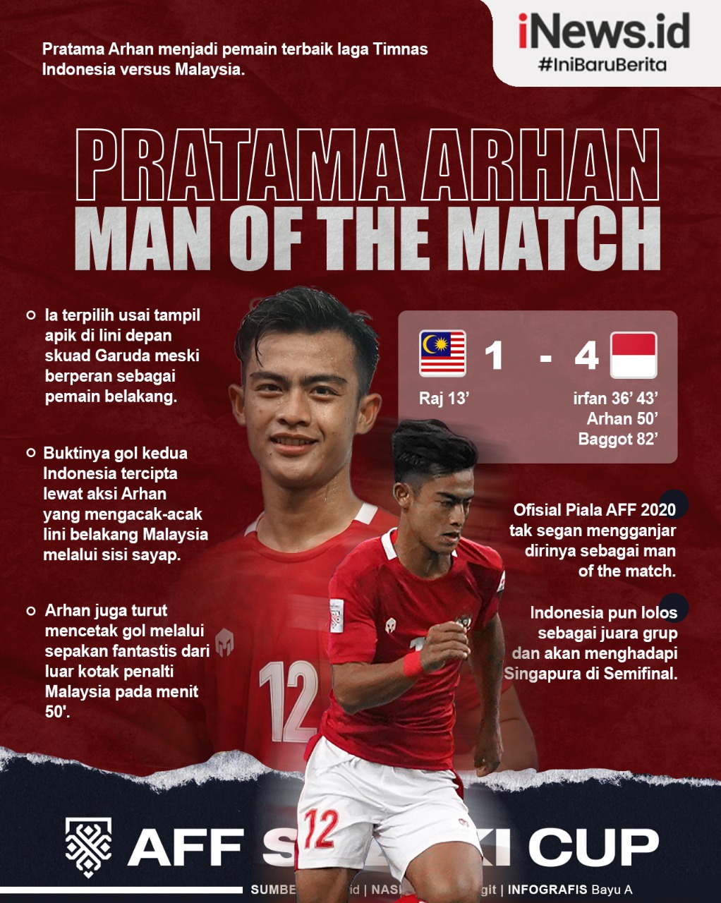 Infografis Pratama Arhan Man of the Match Lawan Malaysia