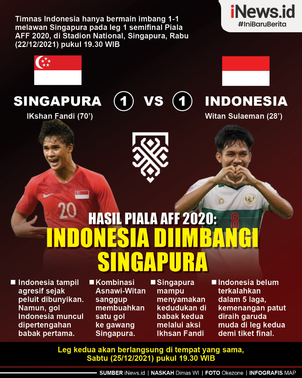 Infografis Indonesia Ditahan Imbang Singapura pada Leg 1 Semifinal Piala AFF 2020