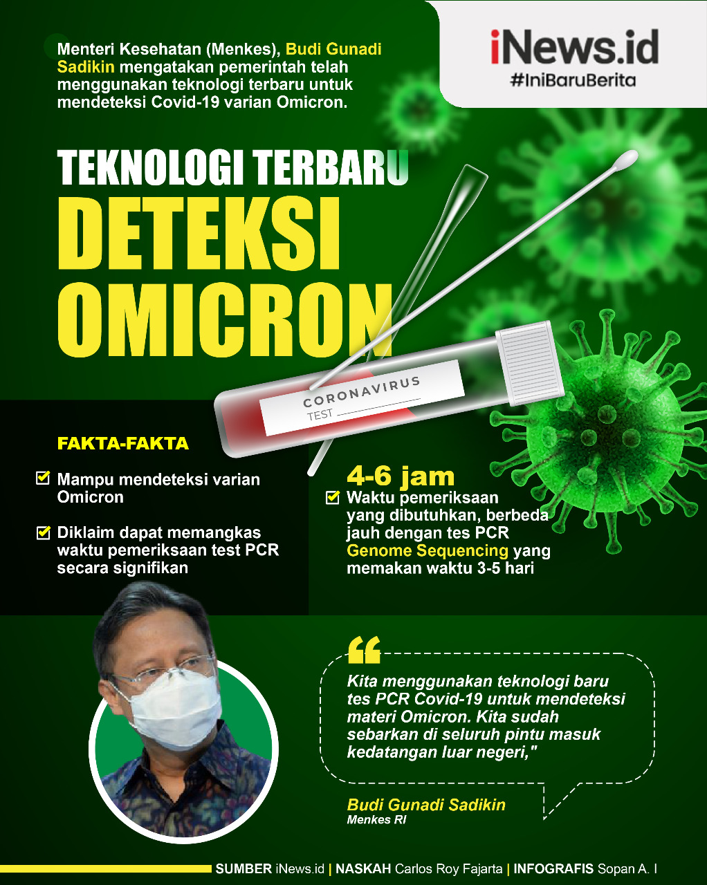 Infografis Teknologi Terbaru Deteksi Omicron di Indonesia