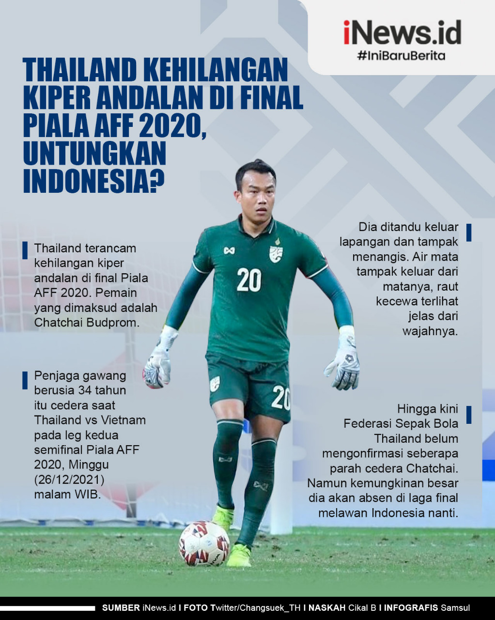 Infografis Thailand Kehilangan Kiper Andalan di Final Piala AFF 2020