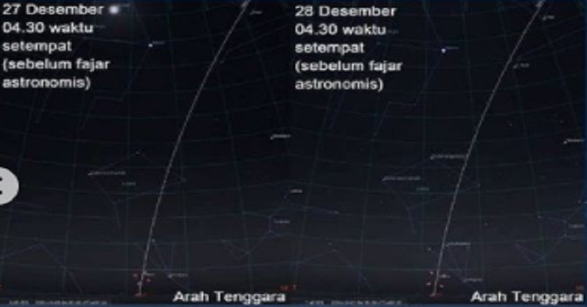 7 Fenomena Astronomi di Akhir Tahun, Ada Hujan Meteor hingga Konjungsi Mars-Antares