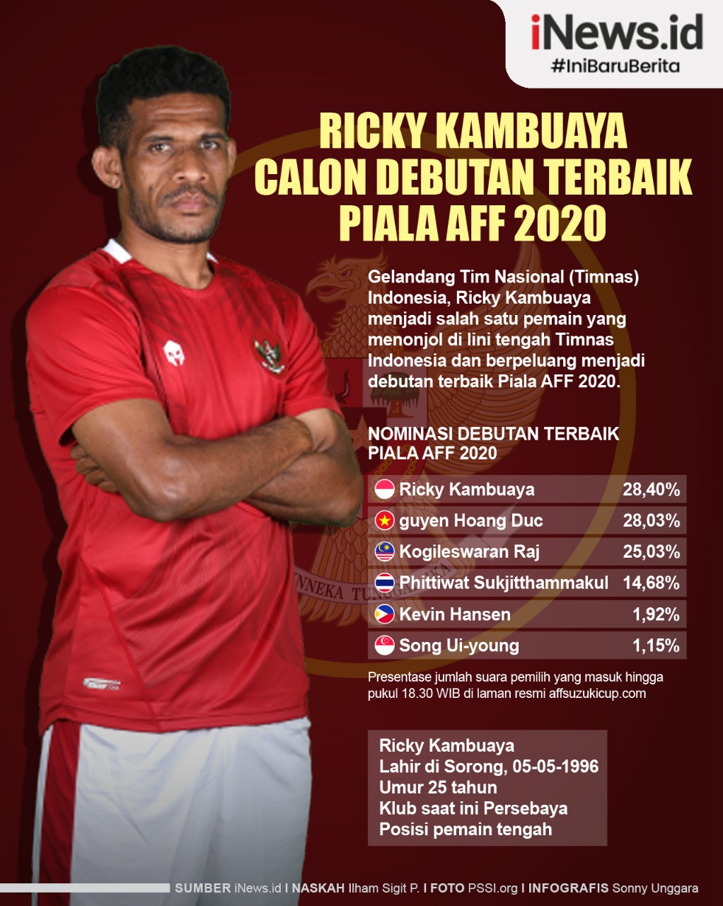 Infografis Ricky Kambuaya Calon Debutan Terbaik di Piala AFF 2020