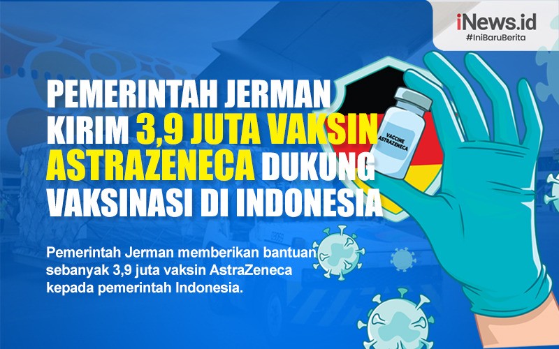 Pemerintah Jerman Kirim 3,9 Juta Vaksin AstraZeneca Dukung Vaksinasi di Indonesia