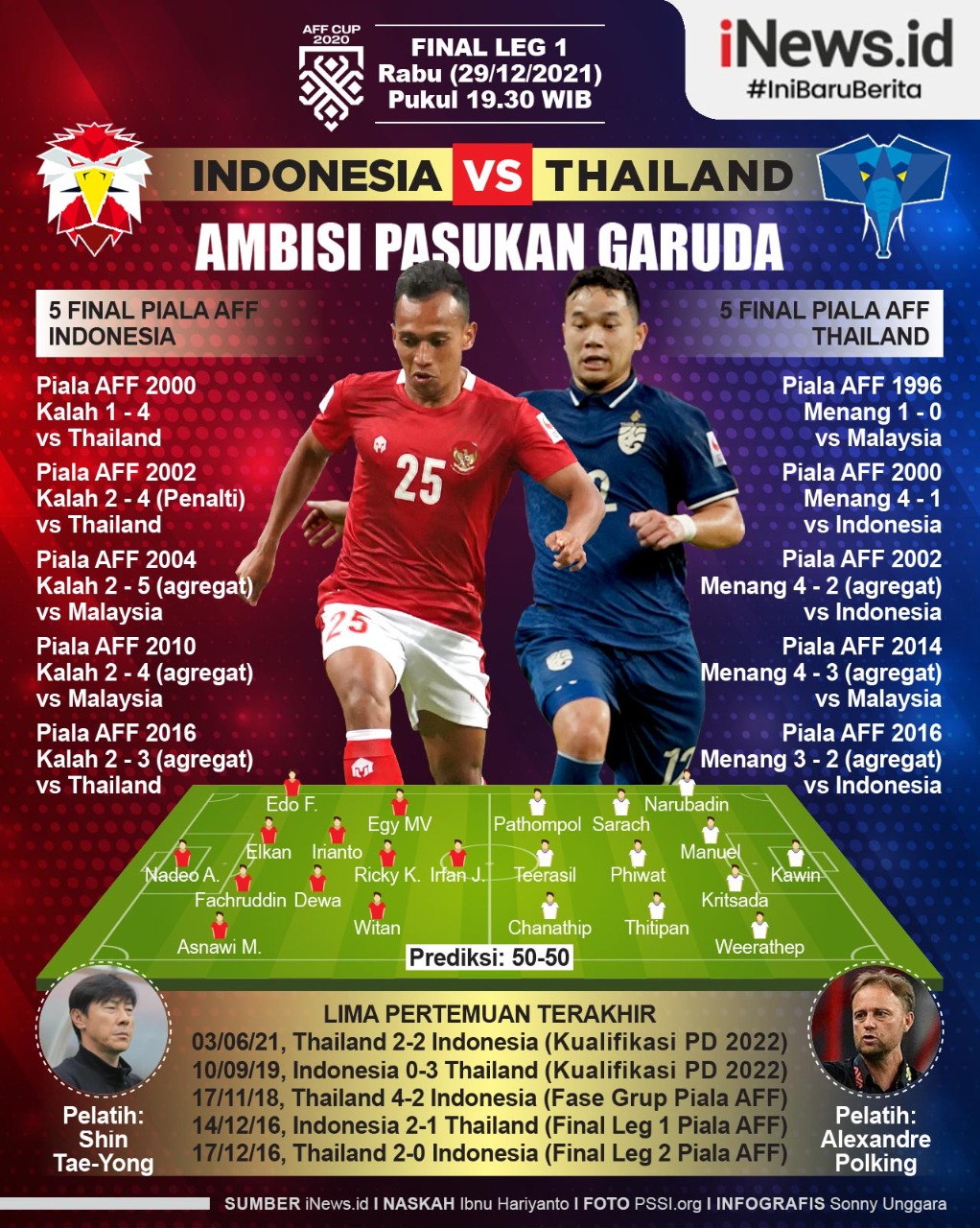 Infografis Prediksi Indonesia Vs Thailand di Final AFF 2020: Pasukan Garuda Penuh Ambisi!