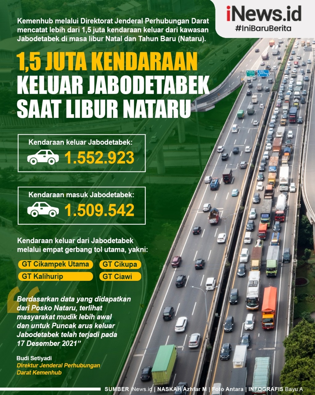 Infografis 1,5 Juta Kendaraan Keluar Jabodetabek di Masa Libur Natru