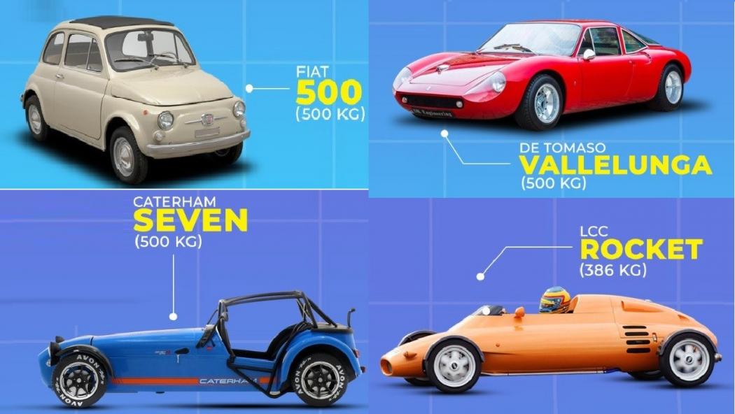 Mobil Teringan di Dunia hingga 2021, Bobotnya Ada yang Cuma 386 Kg