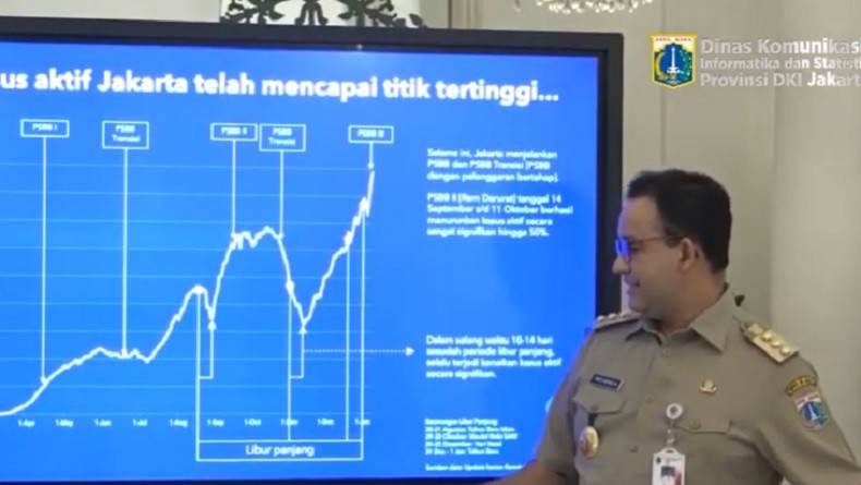 Penanganan Covid-19, Anies: Kita Harus Paham Kondisi sehingga Tahu Langkah Akan Dicapai