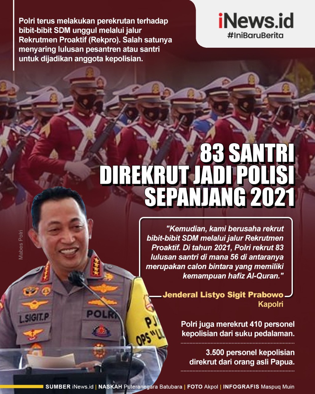Infografis 83 Santri Direkrut Jadi Polisi Sepanjang 2021