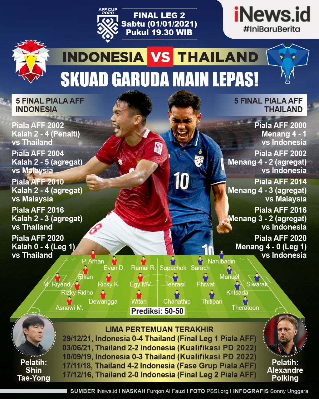 Infografis Prediksi Indonesia Vs Thailand Leg 2 Final Piala AFF 2020
