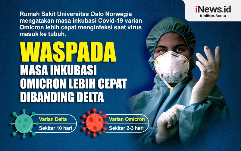 Gejala Covid-19 Omicron Muncul Hanya 2 Hari setelah Virus Menginfeksi, Ini Penjelasannya!