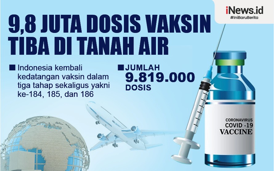 9,8 Juta Dosis Vaksin Pfizer dan Sinovac Tiba di Tanah Air