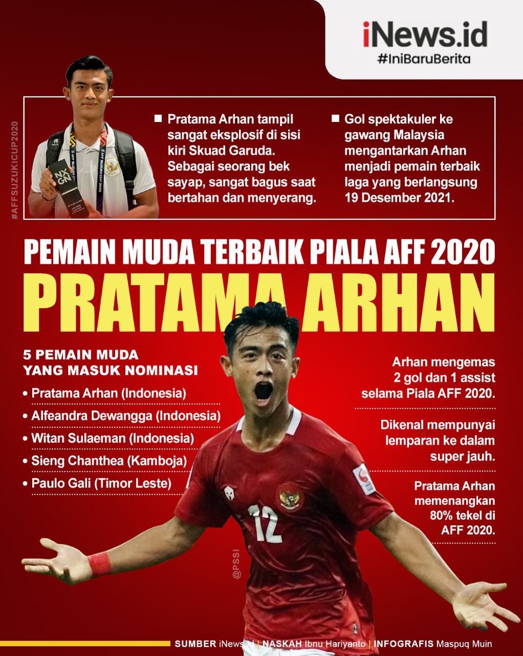 Infografis Pratama Arhan Pemain Muda Terbaik Piala AFF 2020