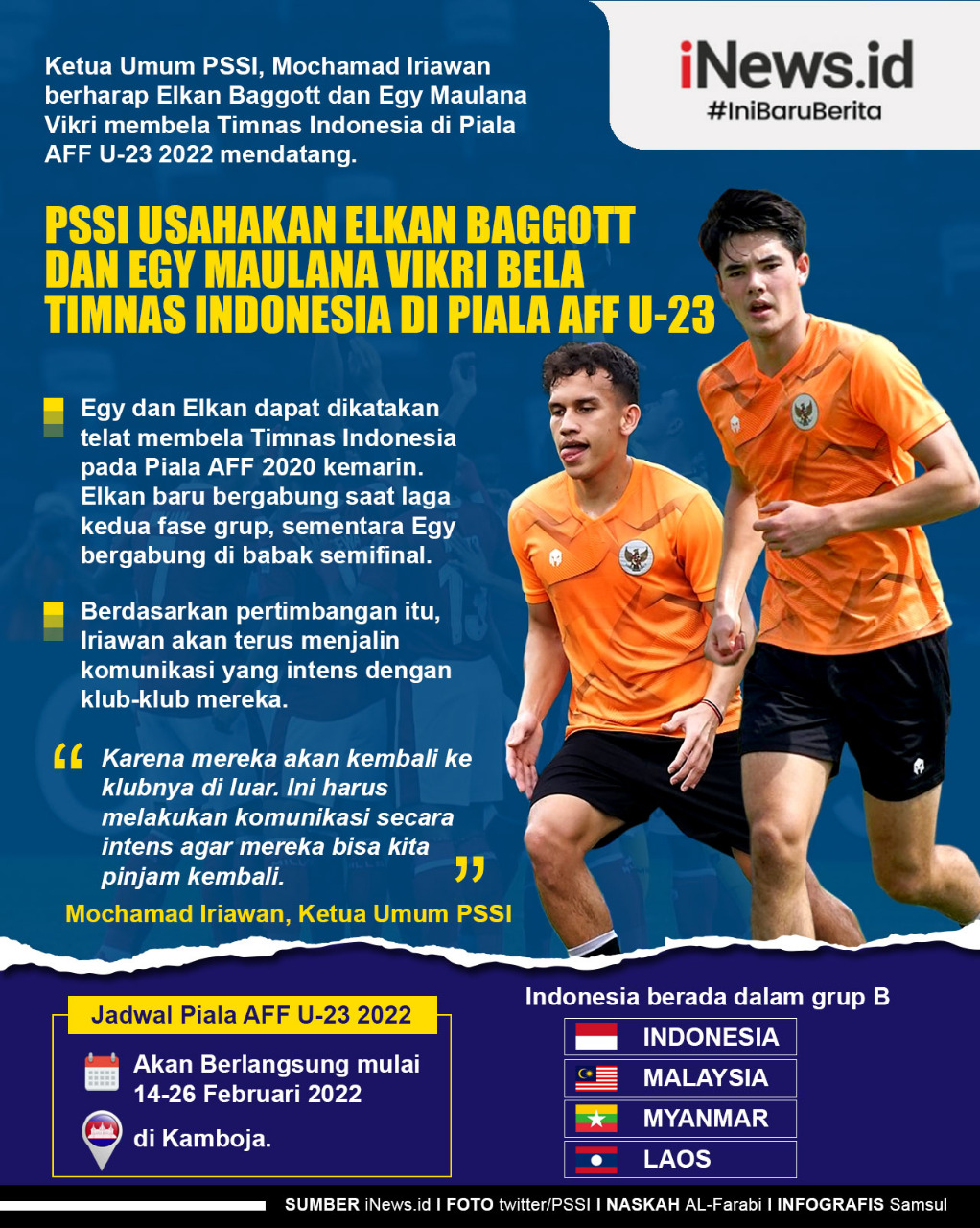 Infografis PSSI Usahakan Egy Maulana dan Elkan Baggott Main di AFF U-23 2022