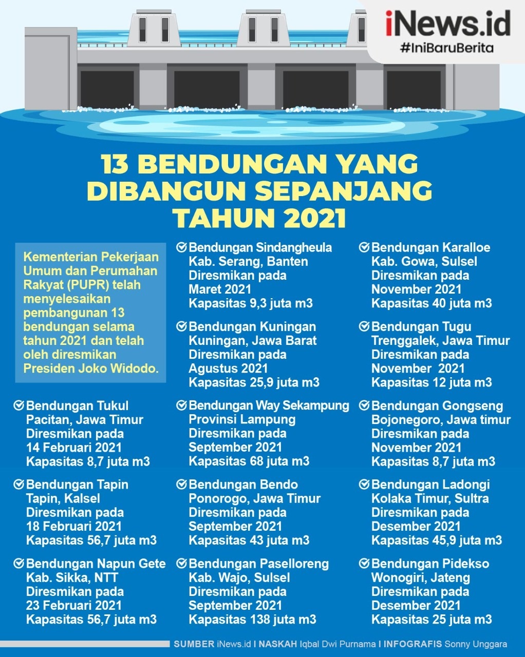 Diresmikan Jokowi, Ini 13 Bendungan yang Dibangun Kementerian PUPR