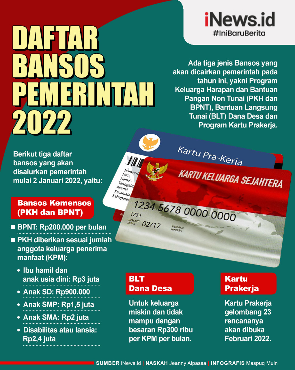 Infografis Daftar Bansos Pemerintah 2022