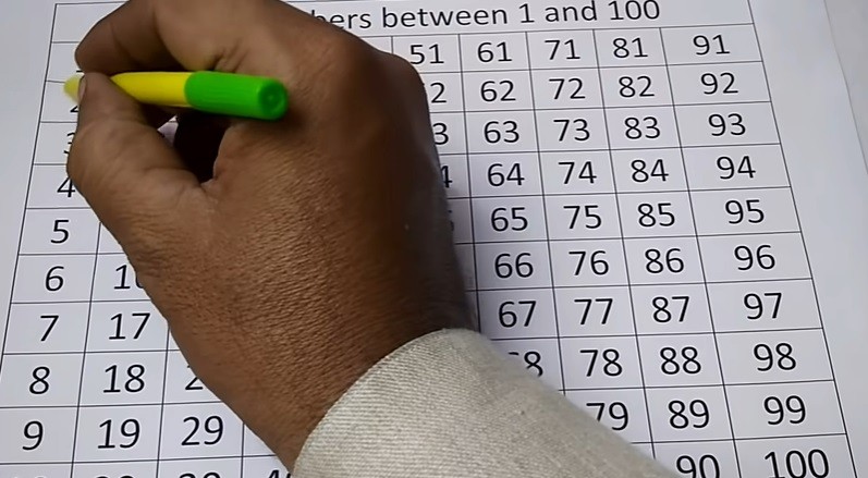 5 Angka Ini Menunjukkan Rezeki dan Keberuntungan: Dipercaya Artis, Pengusaha dan Pesepak Bola