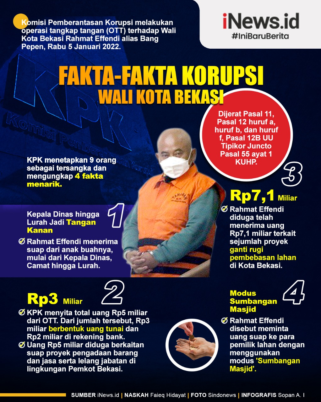 Infografis Fakta-fakta Korupsi Wali Kota Bekasi Rahmat Effendi