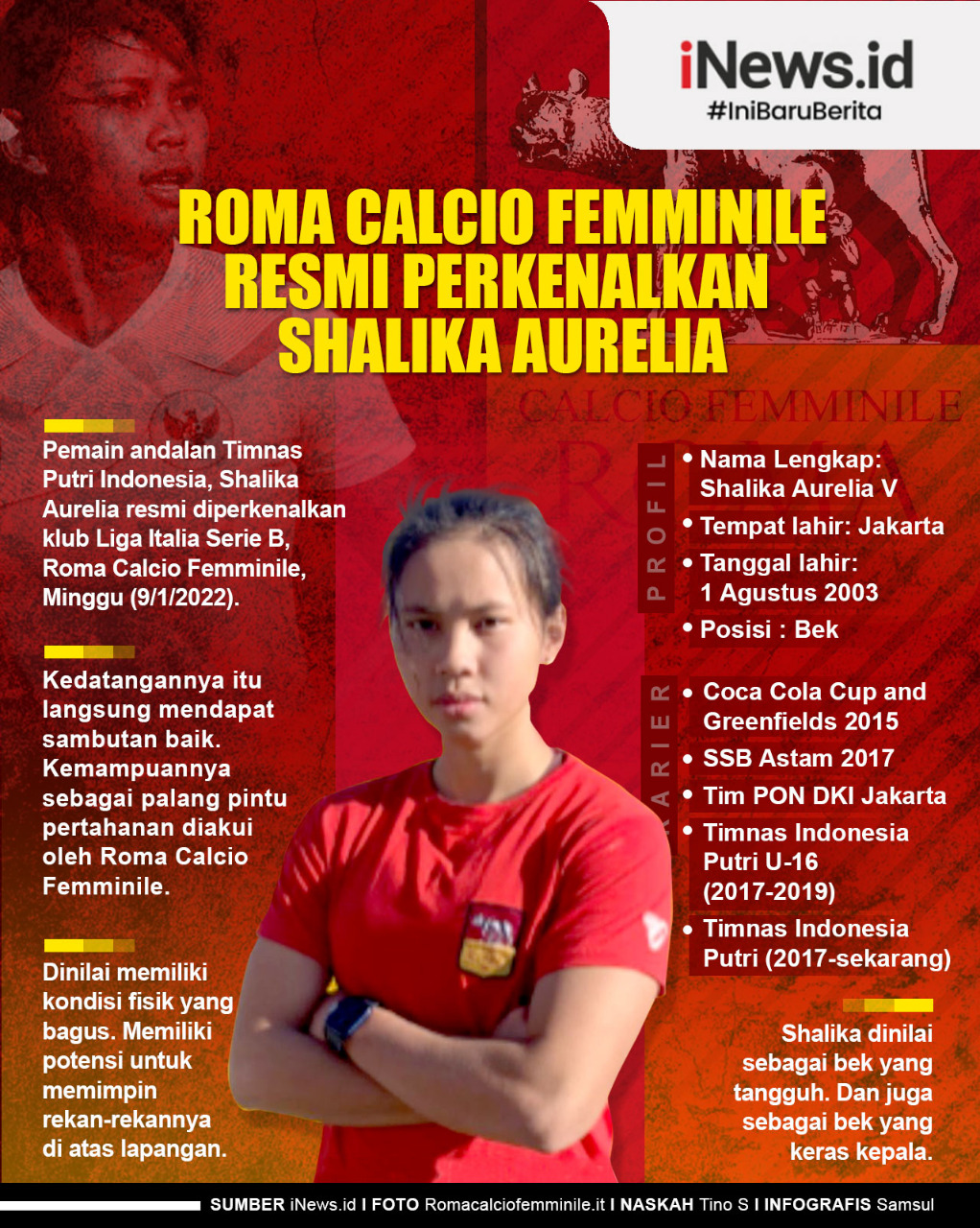 Infografis Shalika Aurelia Resmi Diperkenalkan Roma Calcio Femminile