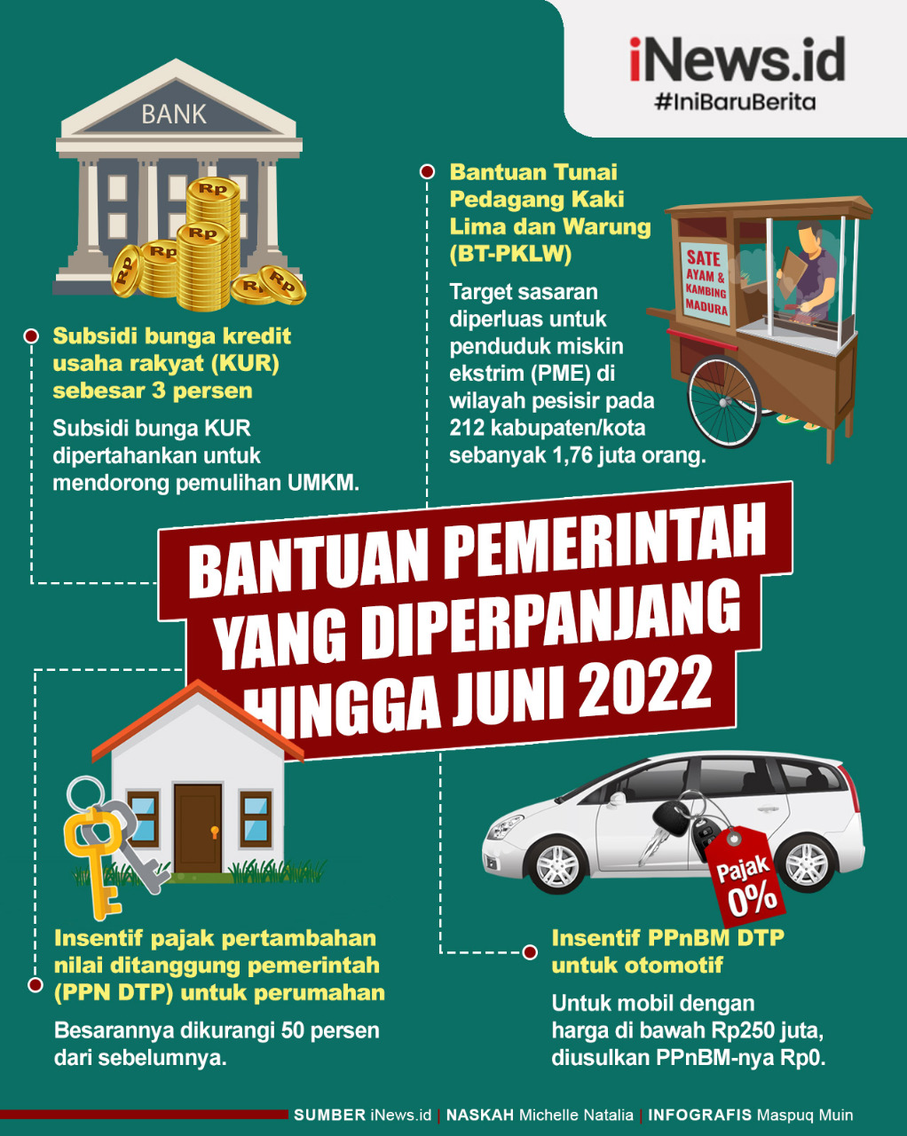 Infografis Bantuan Pemerintah yang Diperpanjang hingga Juni 2022