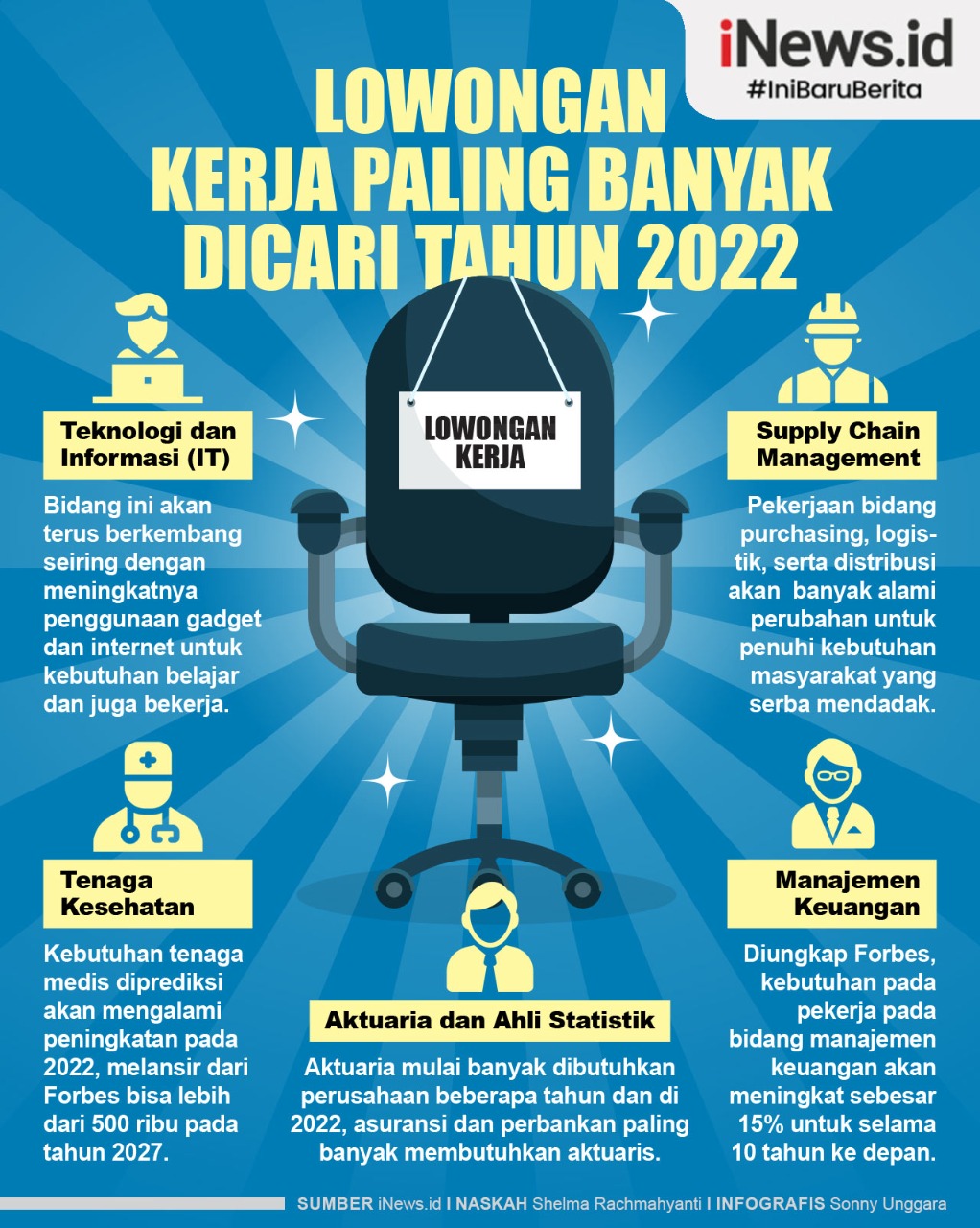 Infografis Lowongan Kerja Paling Banyak Dicari 2022