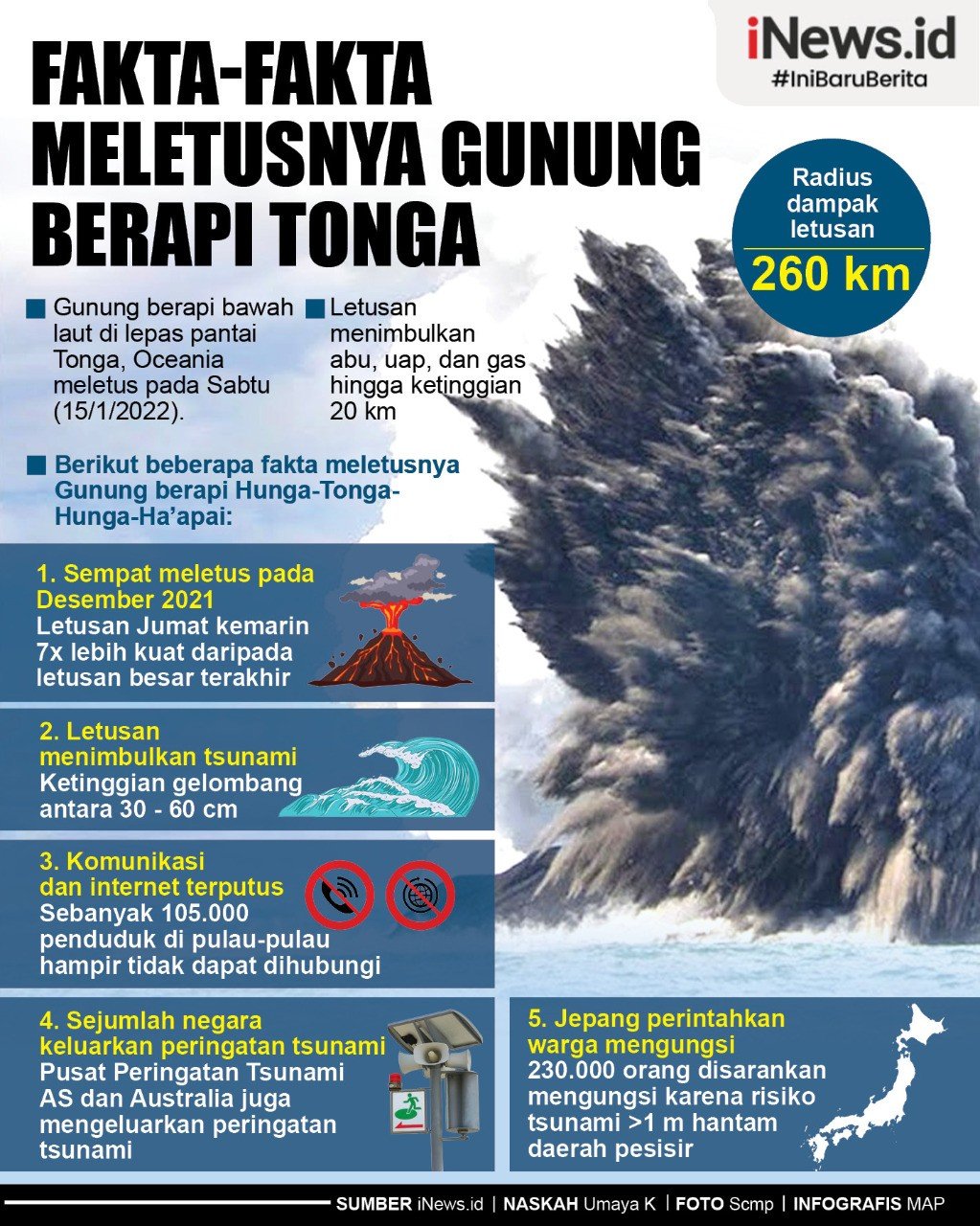 Infografis Fakta-Fakta Letusan Gunung Berapi Tonga