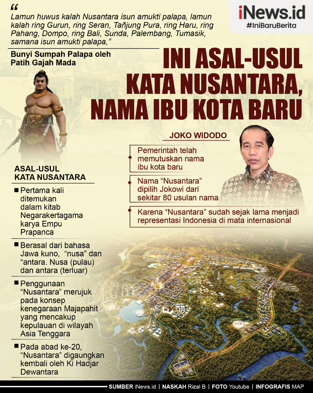 Infografis Asal-Usul Kata Nusantara, Nama Ibu Kota Baru