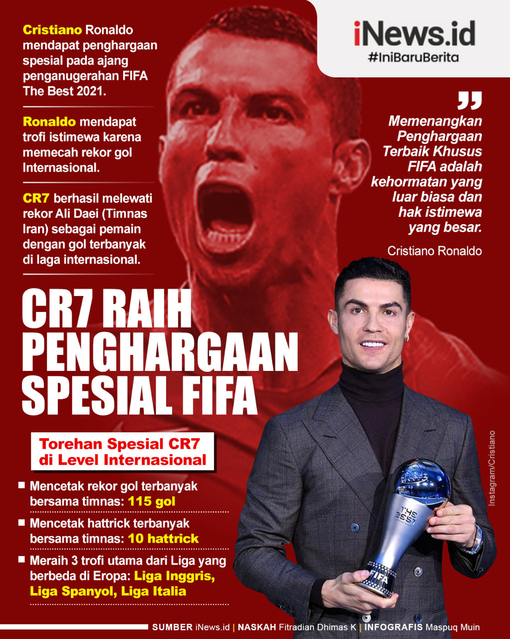 Infografis Cristiano Ronaldo Dapat Penghargaan Spesial dari FIFA