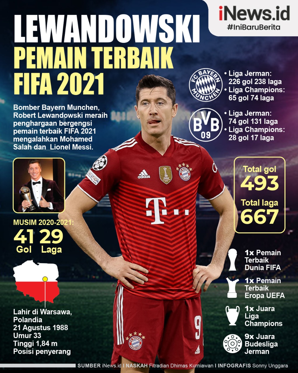 Infografis Robert Lewandowski Pemain Terbaik FIFA 2021