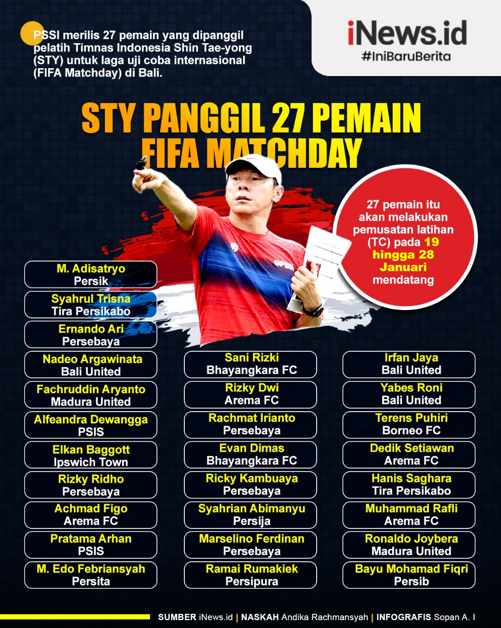 Infografis Shin Tae-yong Panggil 27 Pemain untuk FIFA Matchday Januari 2022
