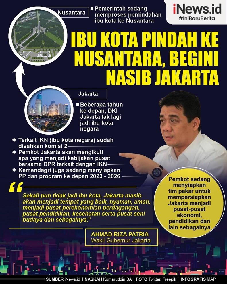 Infografis Nasib Jakarta Usai Ibu Kota Pindah ke Nusantara