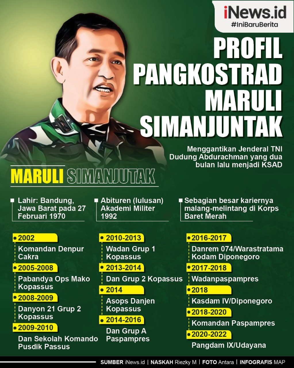 Infografis Profil Pangkostrad Maruli Simanjuntak