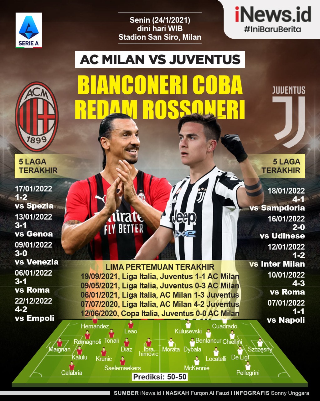 Infografis Prediksi AC Milan Vs Juventus: Si Nyonya Tua Halangi Kebangkitan I Rossoneri