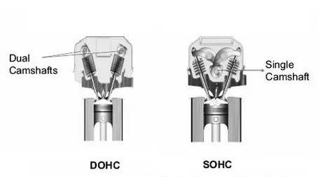 Perbedaan Mesin DOHC dan SOHC, Pilih yang Paling Irit atau Bertenaga