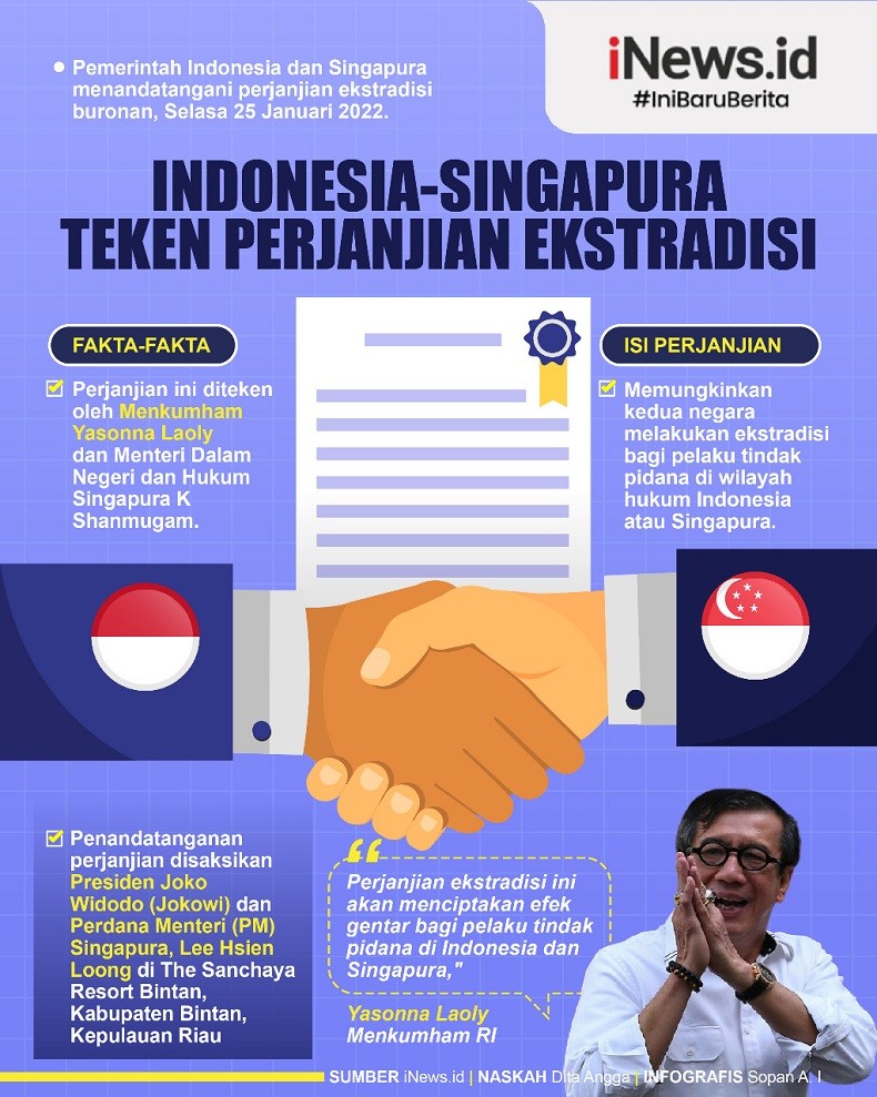 Infografis Indonesia-Singapura Teken Perjanjian Ekstradisi