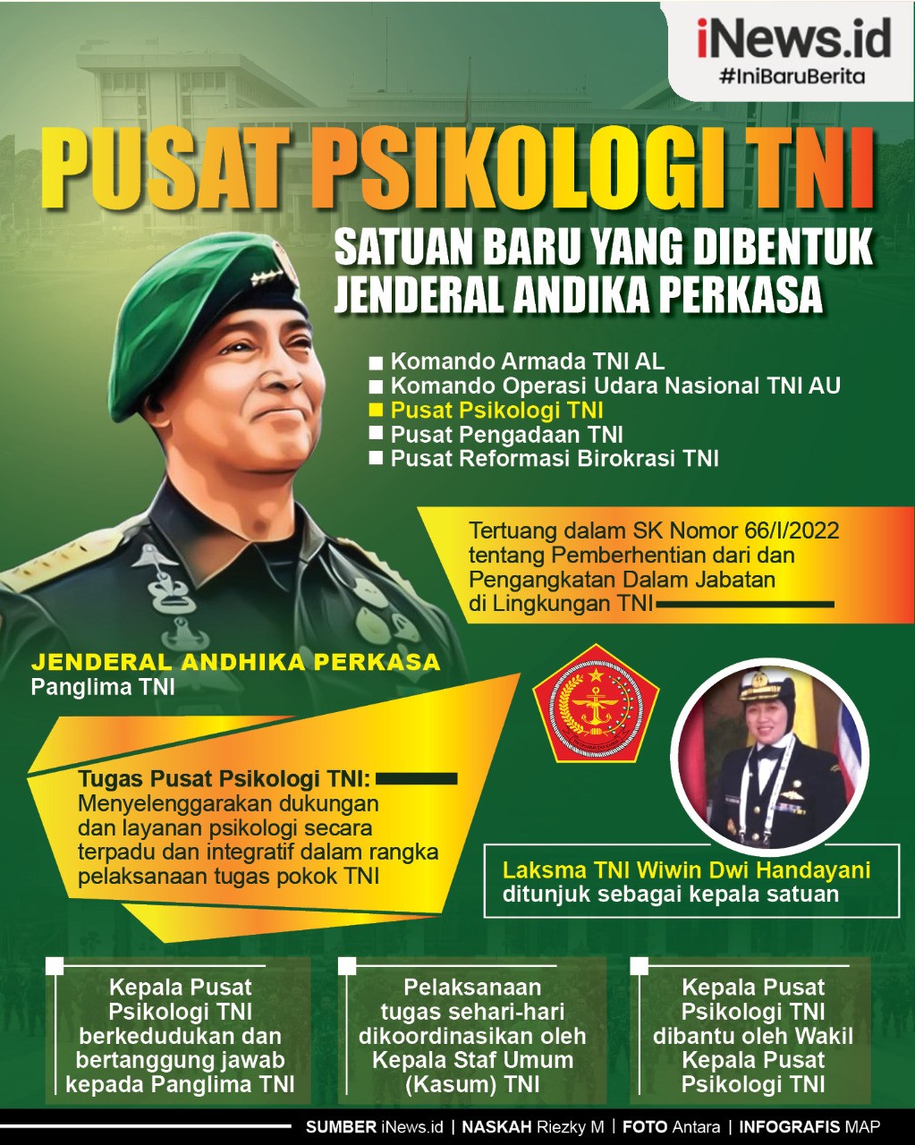 Infografis Pusat Psikologi TNI yang Baru Dibentuk Jenderal Andika Perkasa