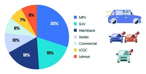 Deretan Mobil Bekas Paling Banyak Dicari Konsumen, MPV Masih Merajai 