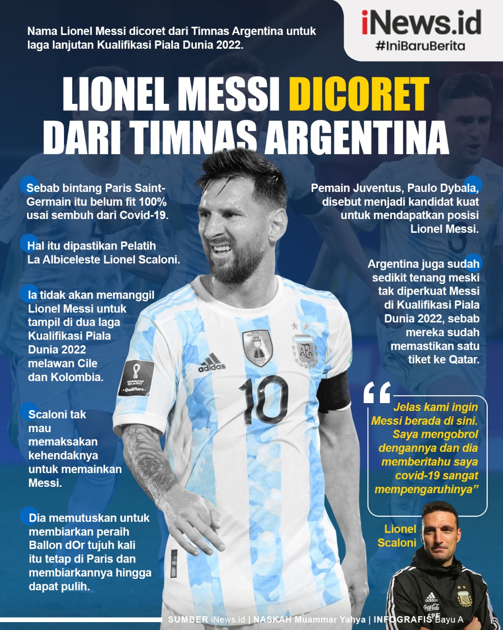 Infografis Lionel Messi Dicoret dari Timnas Argentina untuk Kualifikasi Piala Dunia