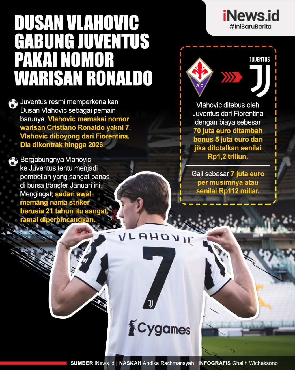Infografis Dusan Vlahovic Gabung Juventus Pakai Nomor Warisan Ronaldo
