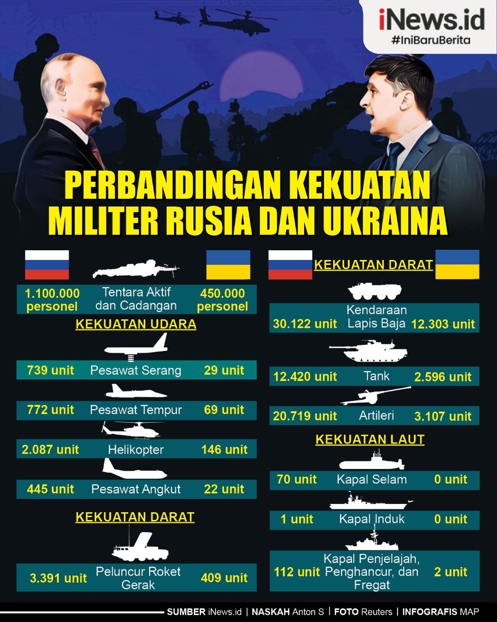 Infografis Perbandingan Kekuatan Militer Rusia dan Ukraina