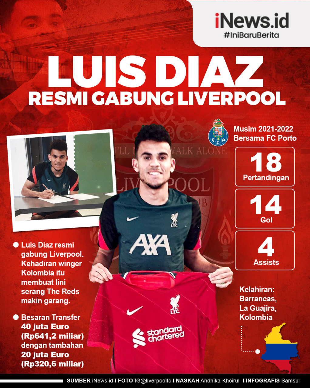 Infografis Luis Diaz Resmi Gabung Liverpool
