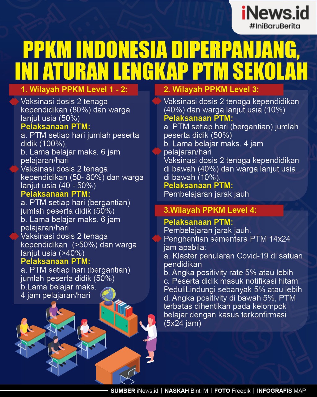 Infografis Aturan Lengkap PTM di Sekolah