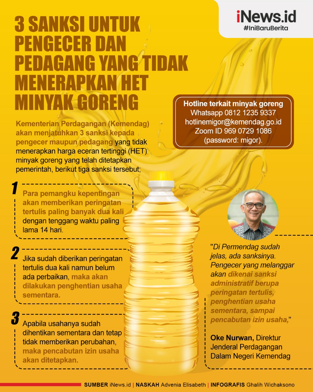 Infografis 3 Sanksi untuk Pengecer dan Pedagang yang Tidak Menerapkan HET Minyak Goreng 