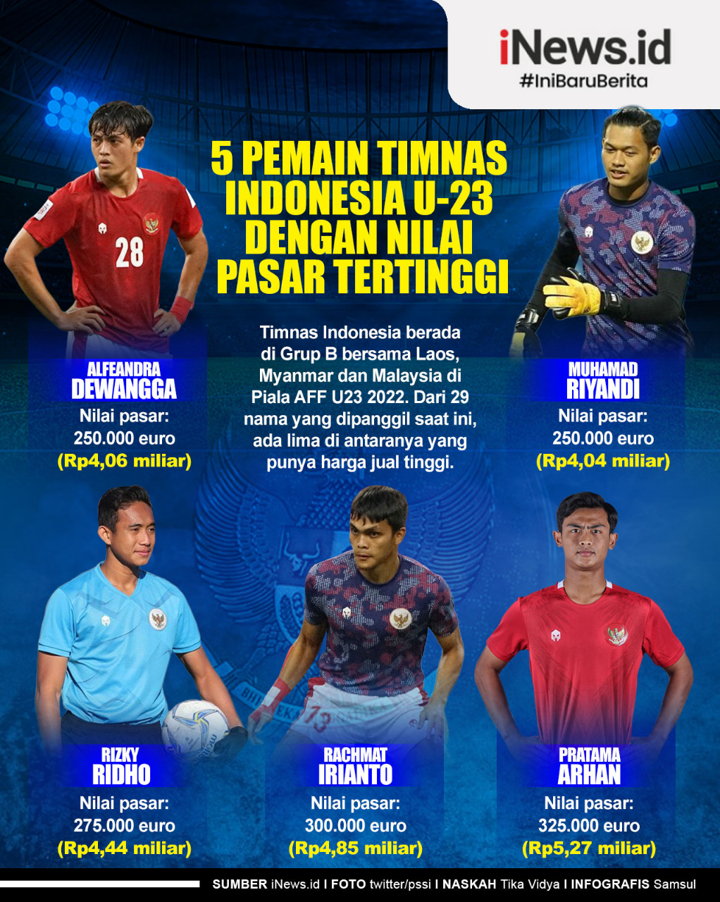 Infografis 5 Pemain Timnas Indonesia U-23 dengan Nilai Pasar Tertinggi