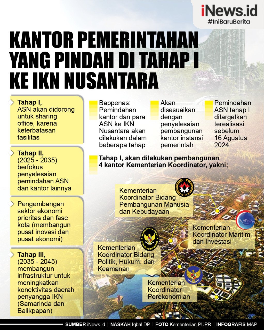 Infografis Kantor Pemerintahan yang Pindah di Tahap I ke IKN Nusantara