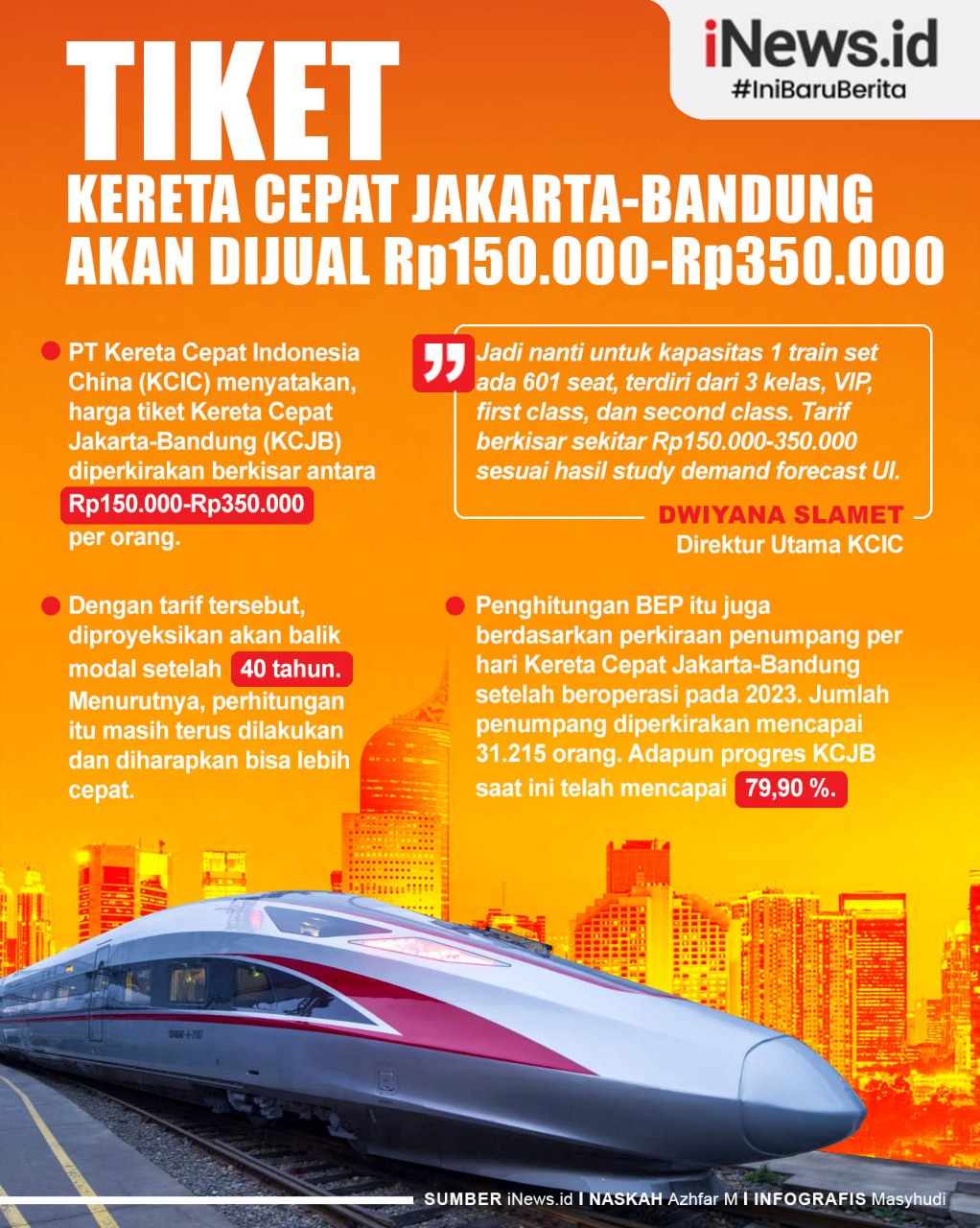 Infografis Tiket Kereta Cepat Jakarta-Bandung Akan Dijual Rp150.000-Rp350.000