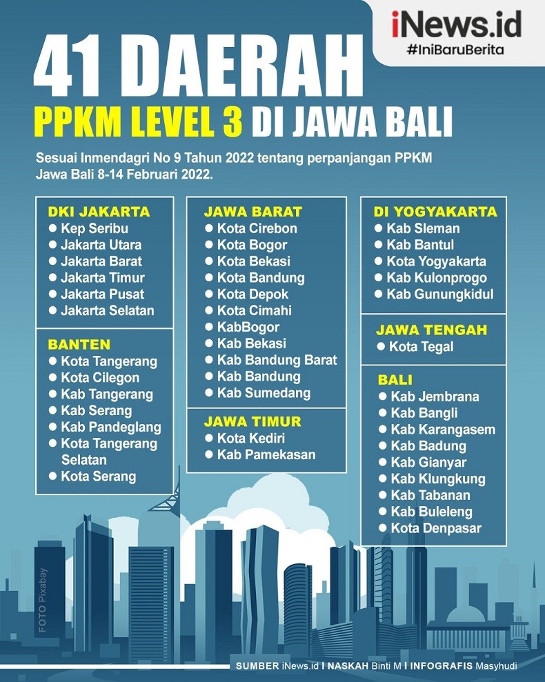 Infografis Daftar 41 Daerah PPKM Level 3 di Jawa Bali