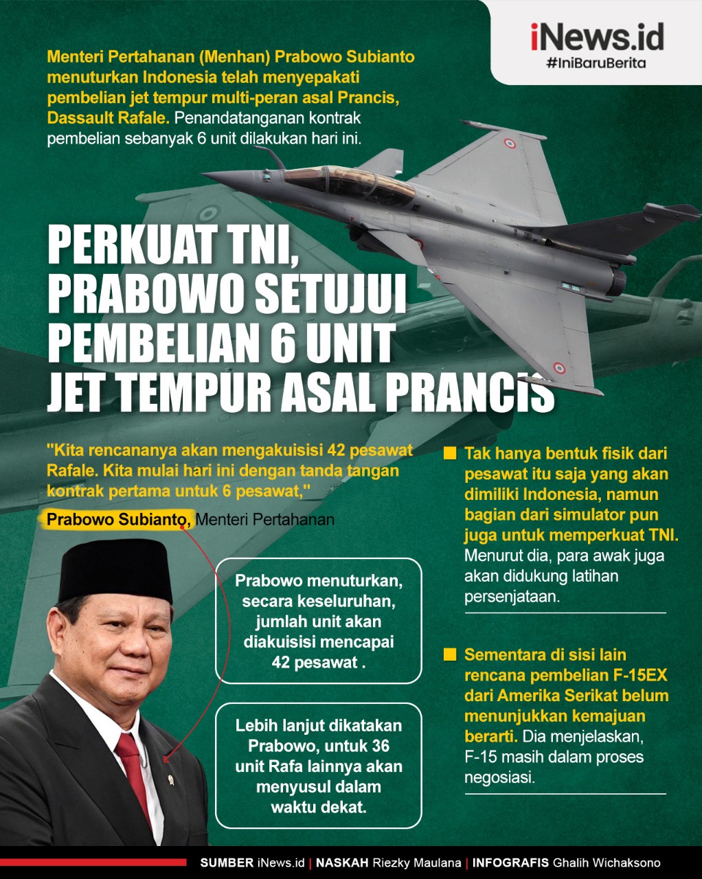 Infografis Prabowo Tanda Tangan Kontrak Beli 6 Unit Jet Tempur asal Prancis