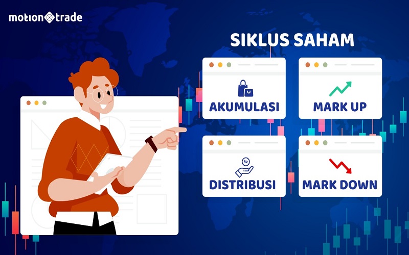 MNC Sekuritas: Maksimalkan Cuan dengan Kenali 4 Siklus Saham Ini!