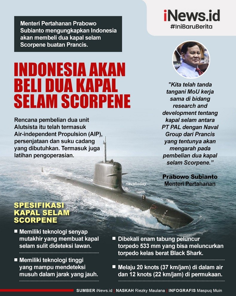 Infografis Indonesia Akan Beli 2 Kapal Selam Prancis